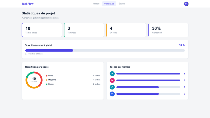 TaskFlow – Reactive Agile Management Board